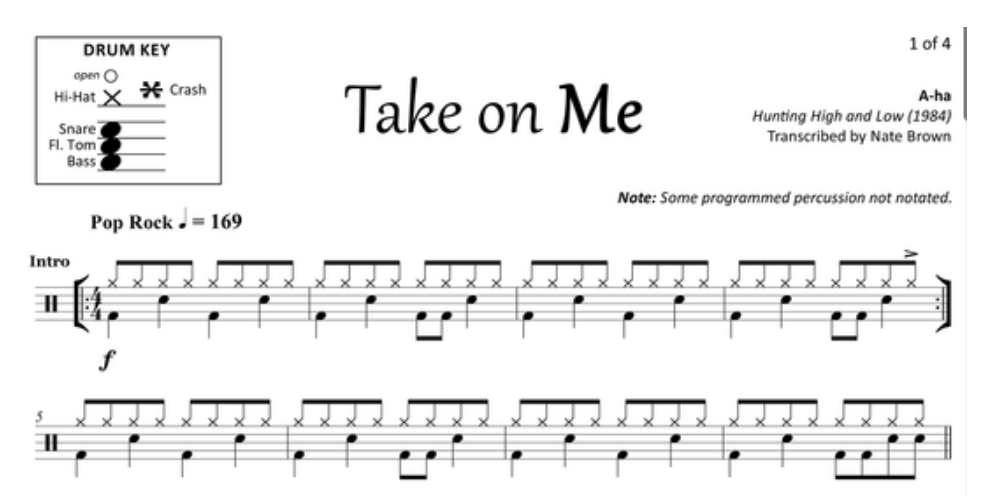 tabs voor het nummer Take on Me - A-ha